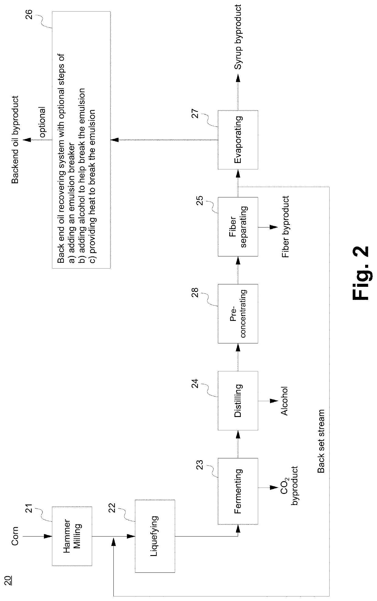 System for and method of making four types of animal feeds from grains that are used in the alcohol production plant