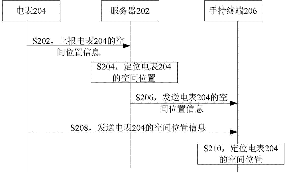 Method for positioning terminal, ammeter, server and handheld terminal