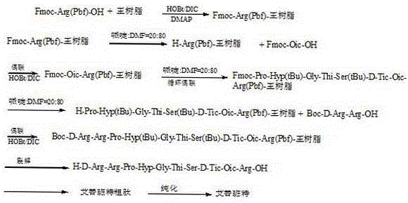 A kind of method for preparing icatibant