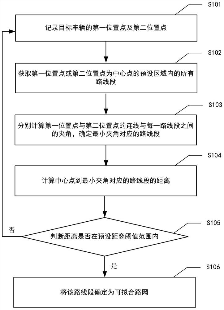 Road network matching method and device, electronic equipment and medium