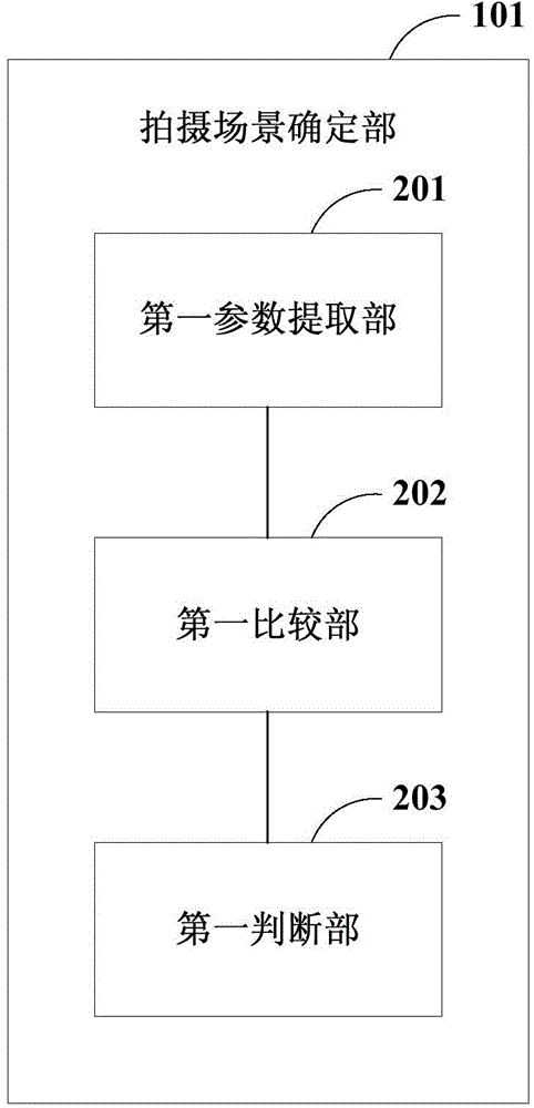Image processing method, image processing device and electronic device