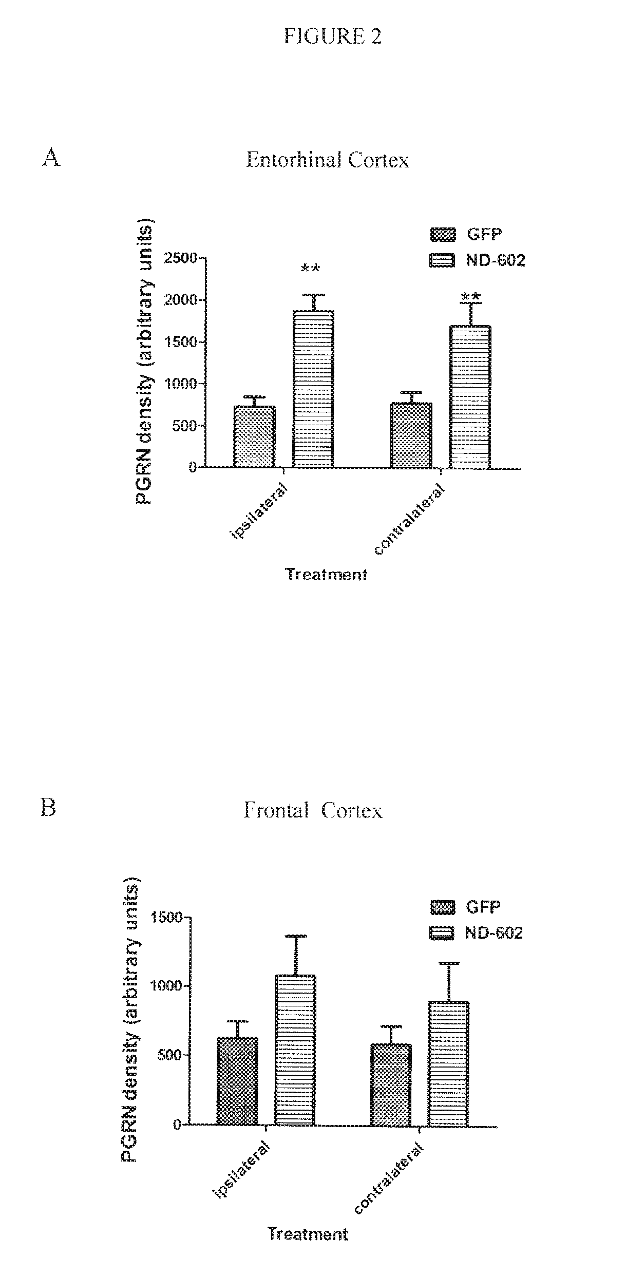 Method for increasing neprilysin expression and activity