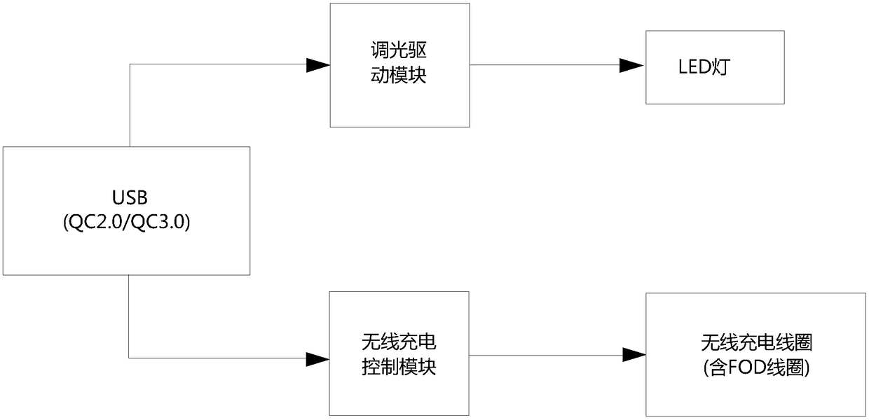 LED table lamp capable of supporting multi-protocol mobile phone wireless charging and achievement method of LED table lamp