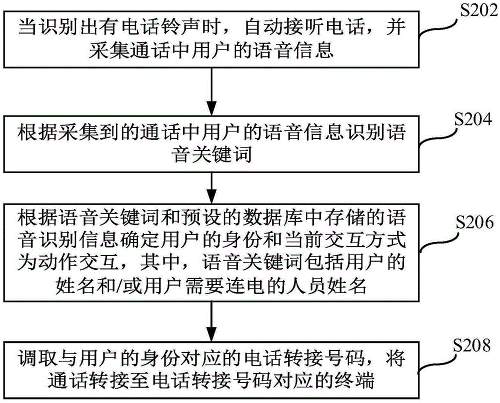 Human-machine interaction method and device, and robot