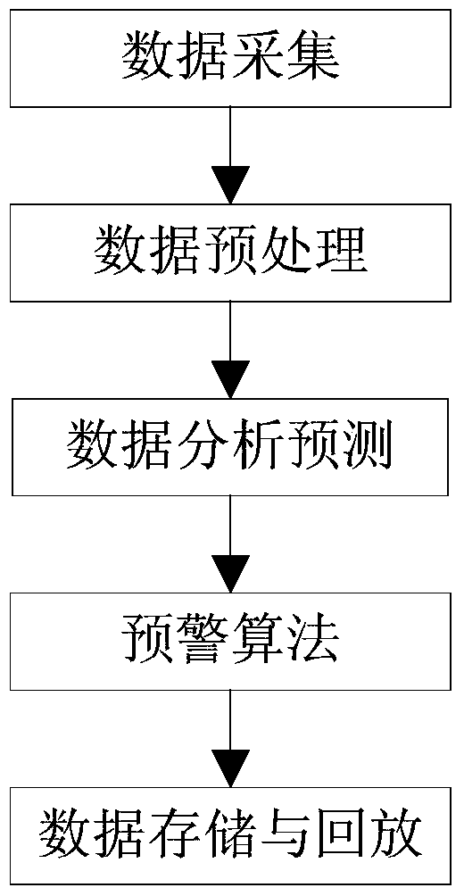 Fault early warning method and system for wind turbine pitch system