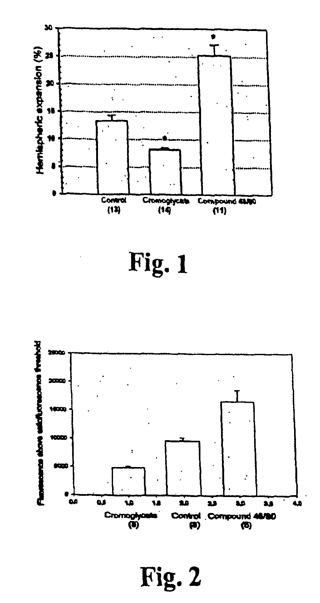 Use of a mast cell activation or degranulation blocking agent in the manufacture of a medicament for the treatment of a patient subjected to thrombolyses
