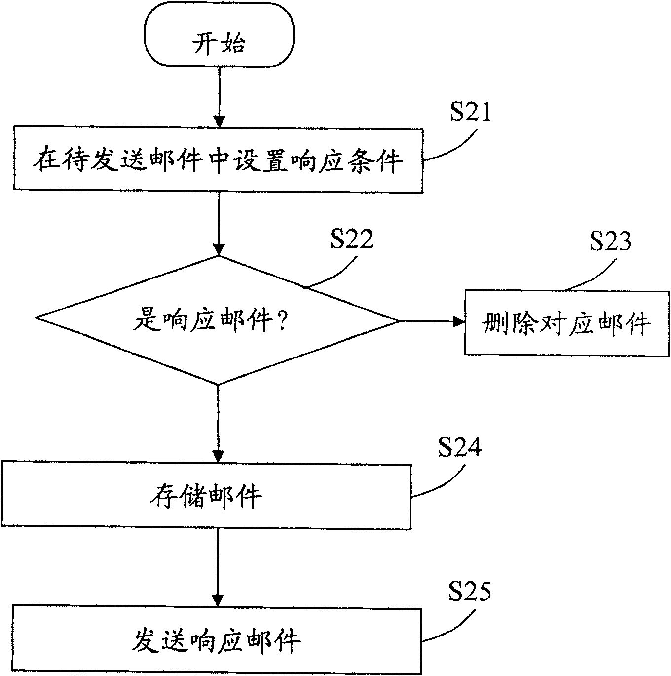 System and method for handling electronic mail