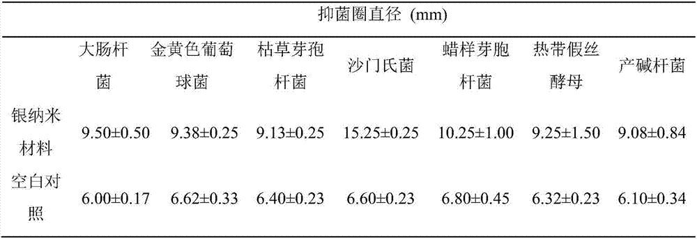 Silver nanometer material and biological preparation method and application thereof