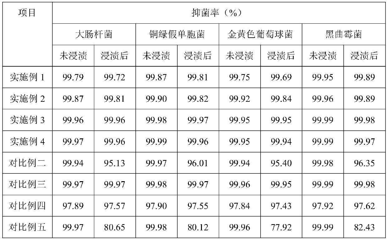 A kind of silicon dioxide for toothpaste with antibacterial properties and preparation method thereof