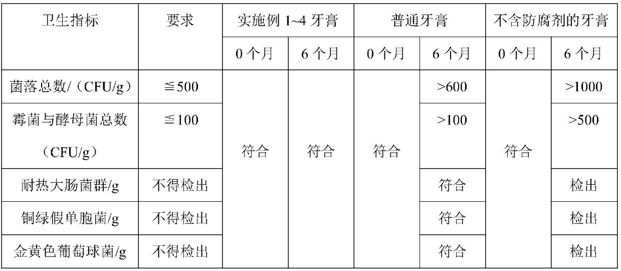 A kind of silicon dioxide for toothpaste with antibacterial properties and preparation method thereof