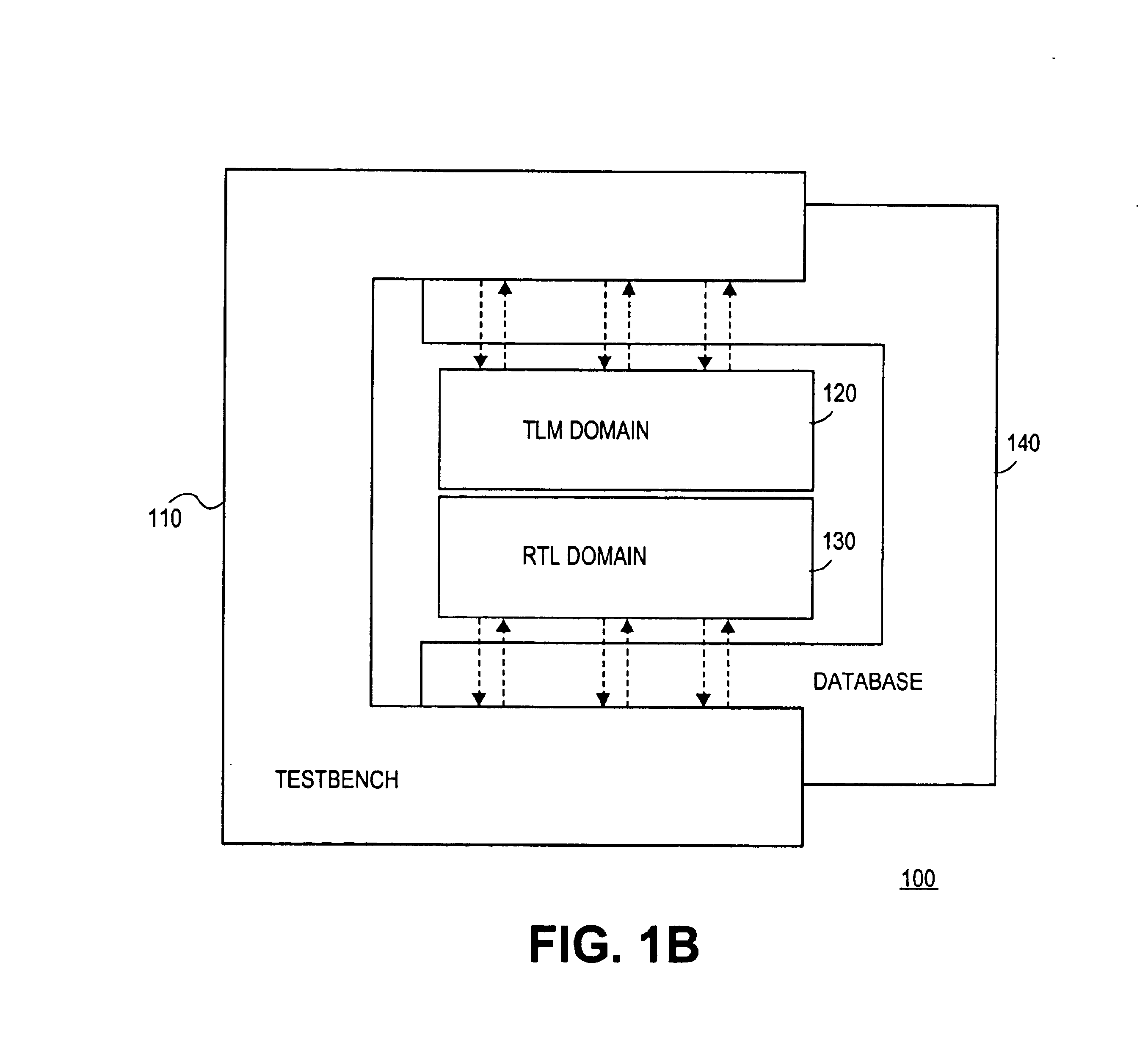 Method and mechanism for improved performance analysis in transaction level models
