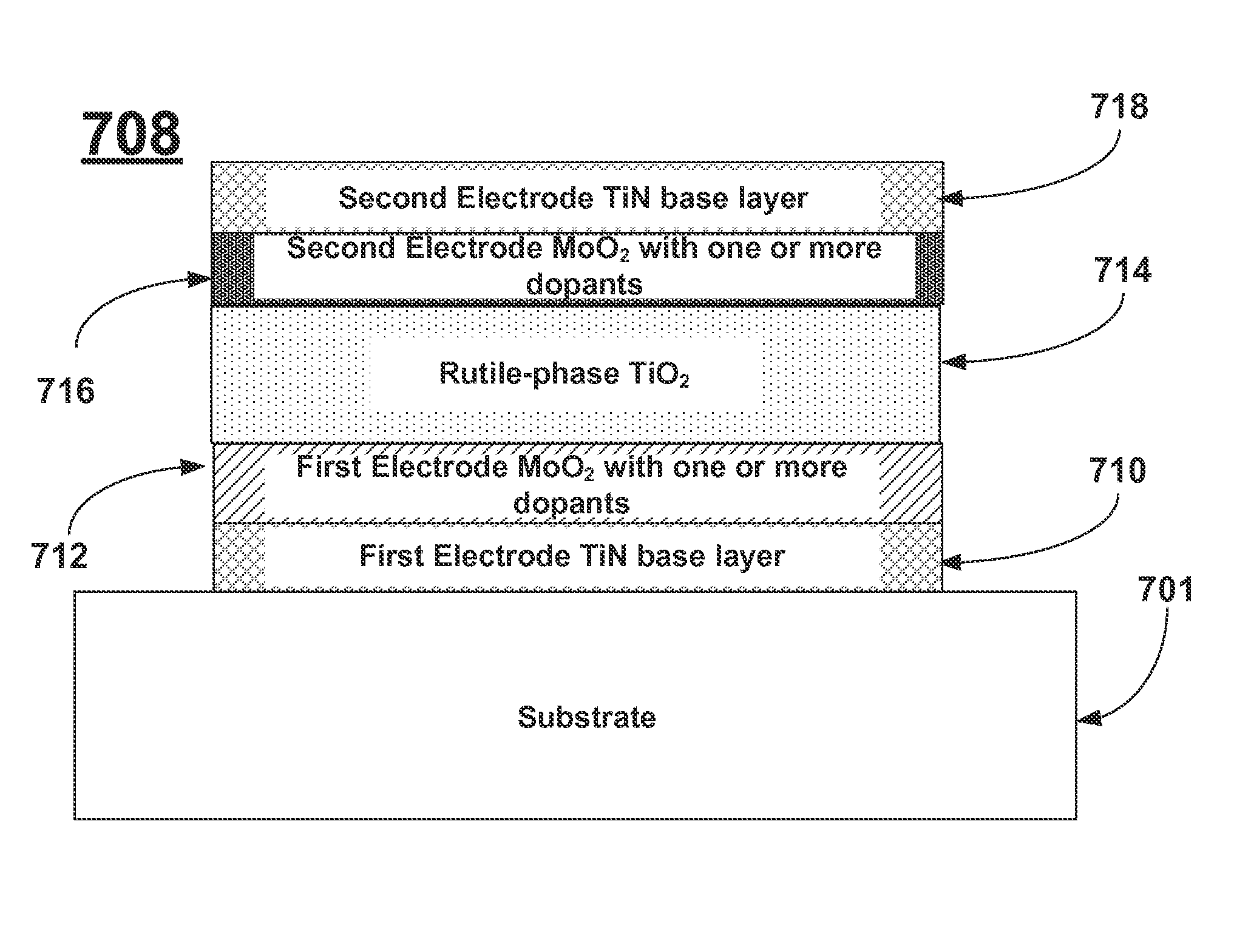 Enhanced non-noble electrode layers for DRAM capacitor cell