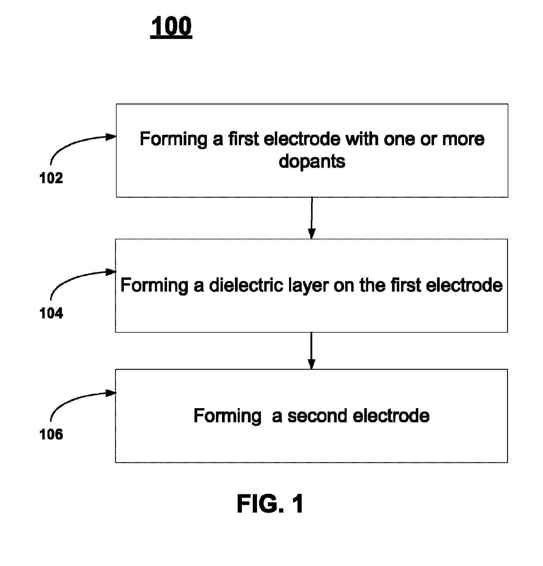Enhanced non-noble electrode layers for DRAM capacitor cell