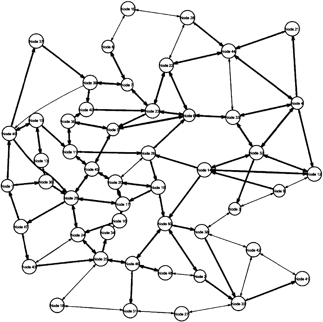 Network detection optimization method based on ant colony algorithm