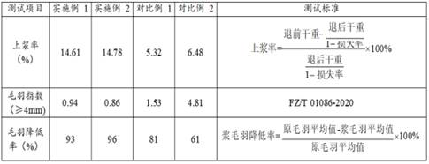 A polyester-cotton blended yarn sizing device and its process