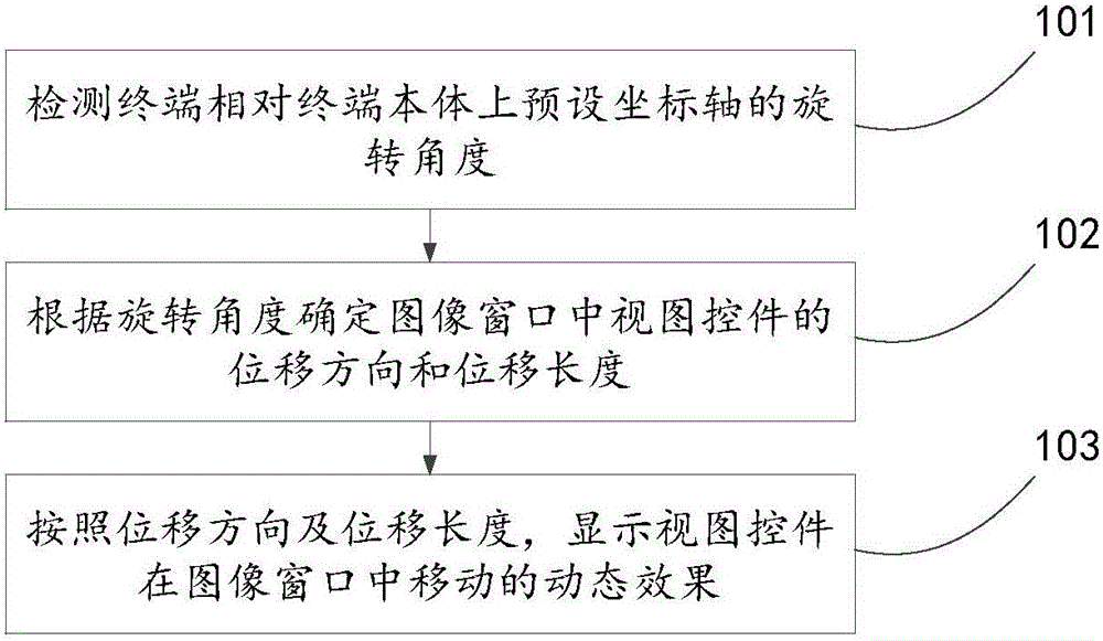 Method and device for displaying view control dynamic effect