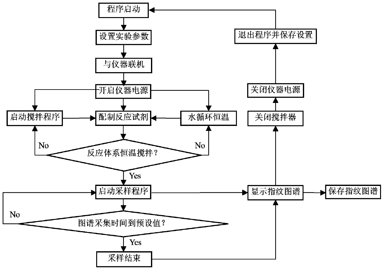 Biological sample identifying instrument