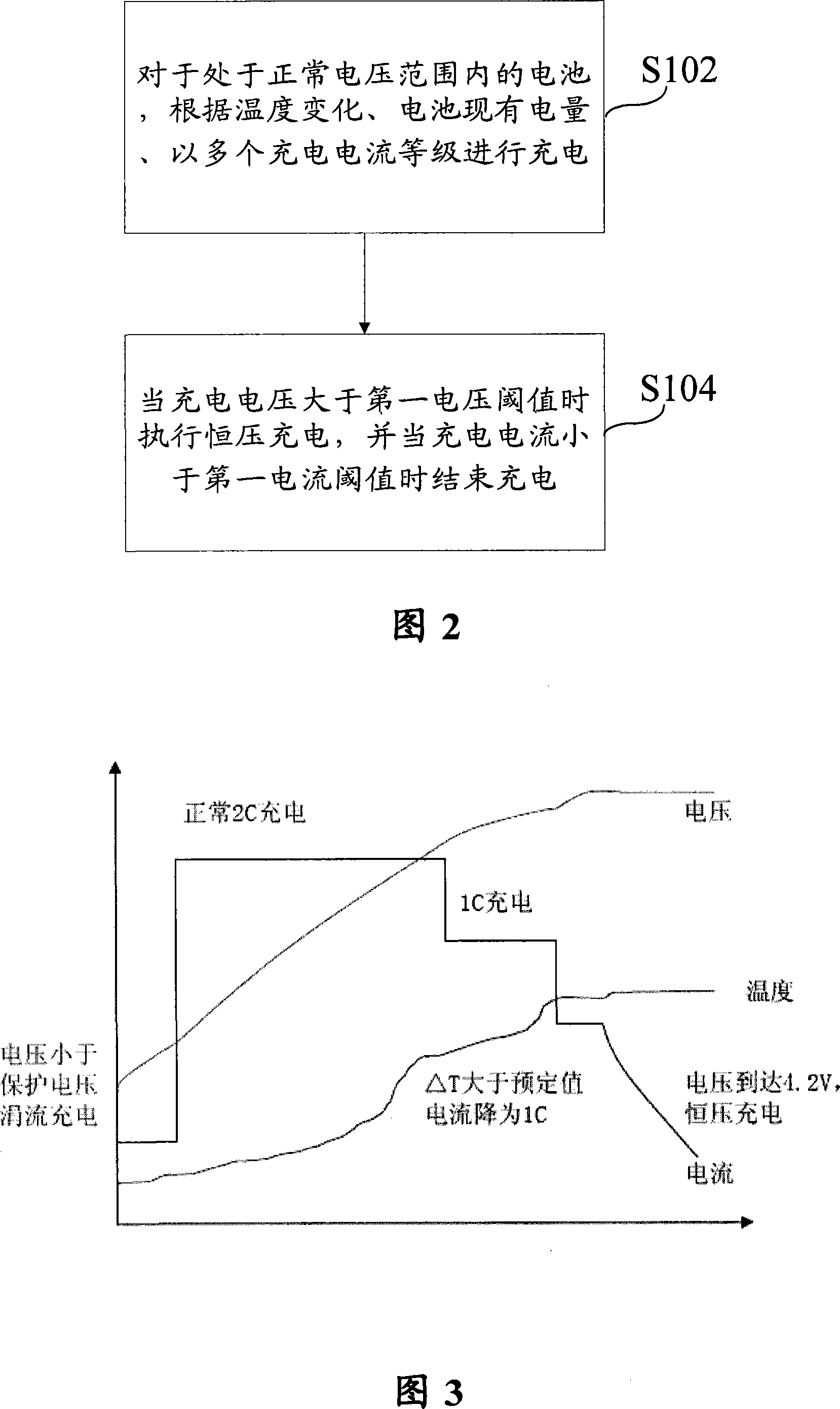Method for charging battery of portable handheld device