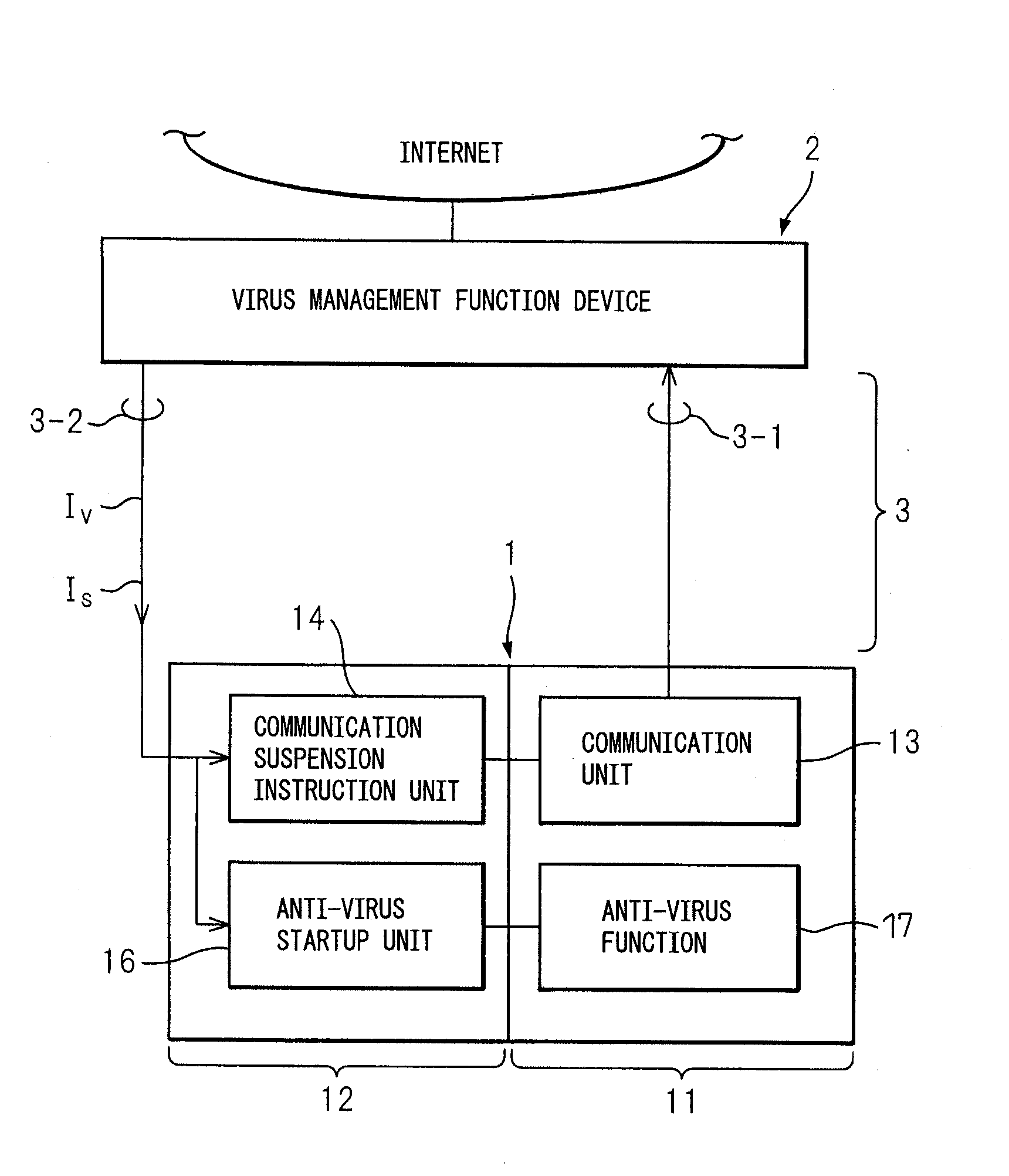 Information processing apparatus cooperating with virus management function device, and Anti-virus method