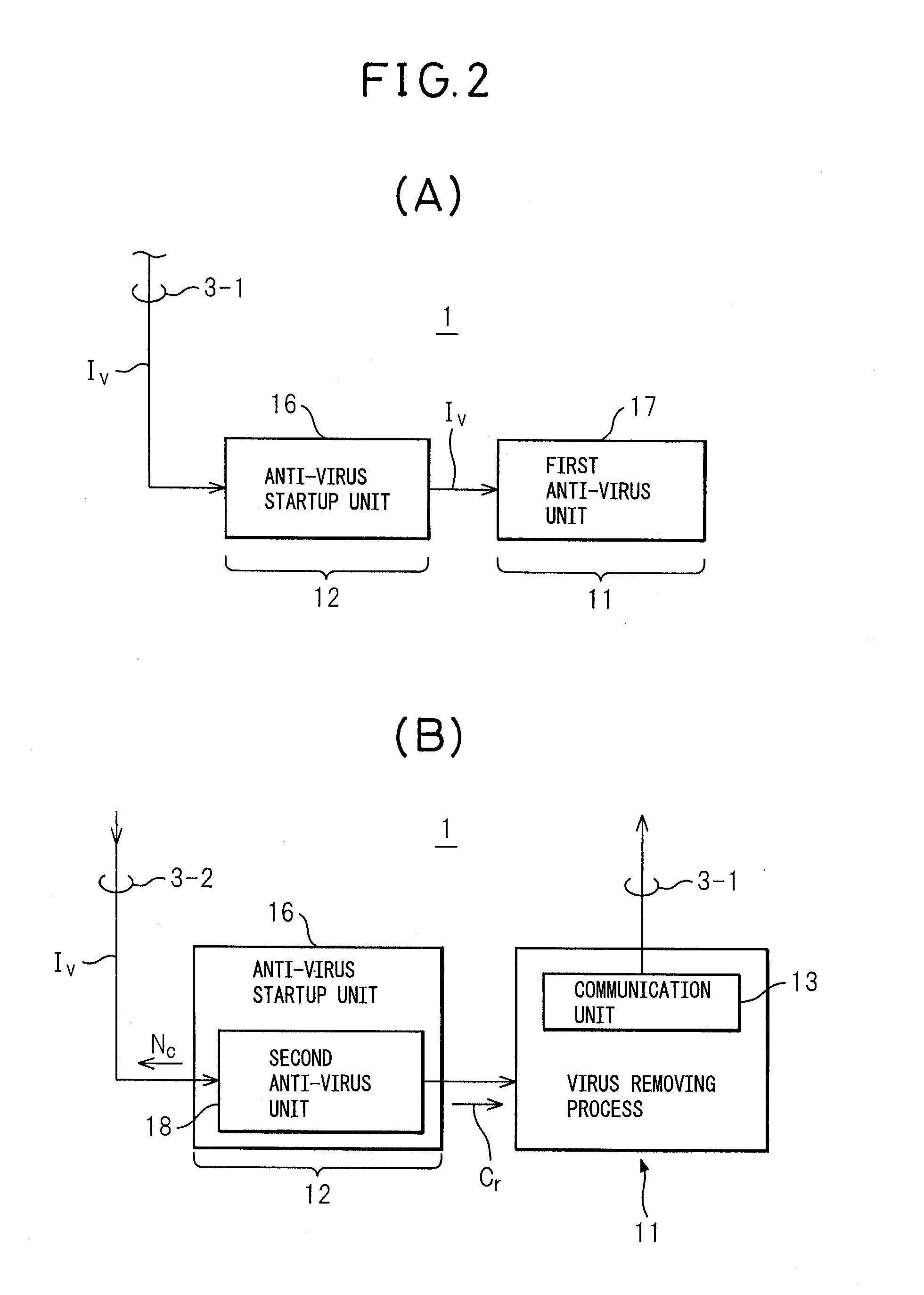 Information processing apparatus cooperating with virus management function device, and Anti-virus method
