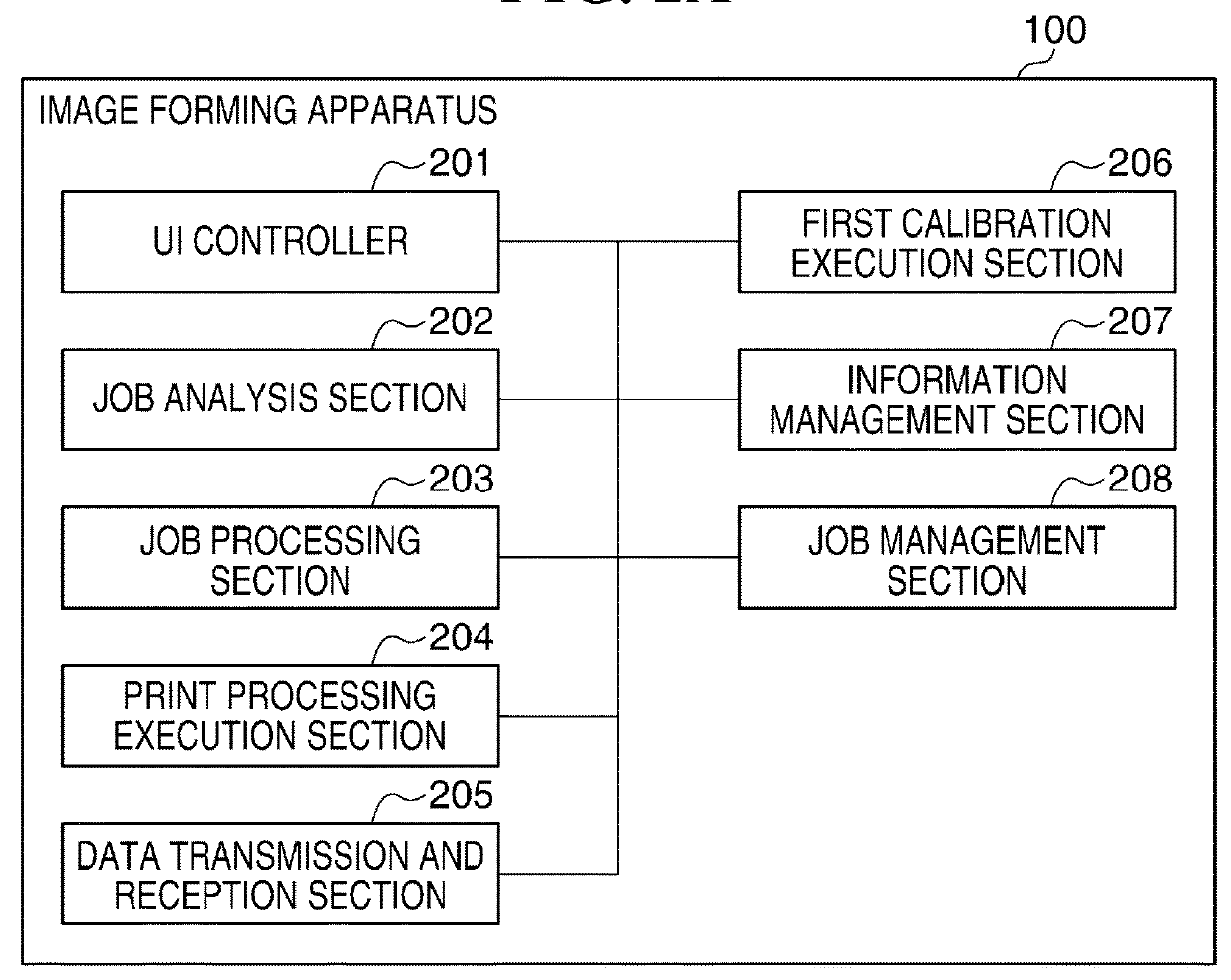 Image processing apparatus, image forming apparatus, method of controlling image processing apparatus, and method of controlling image forming apparatus