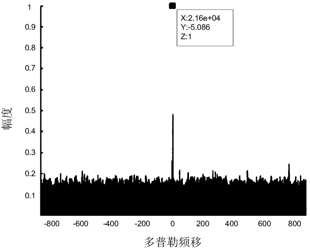 Purification method of direct wave signal based on external radiation source radar