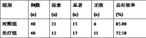 Foot bath traditional Chinese medicine composition for preventing and treating female qi-blood deficiency type dysmenorrhea