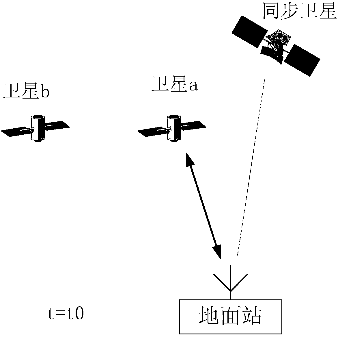 Ground station system and method for avoiding collinear interference with geostationary satellites