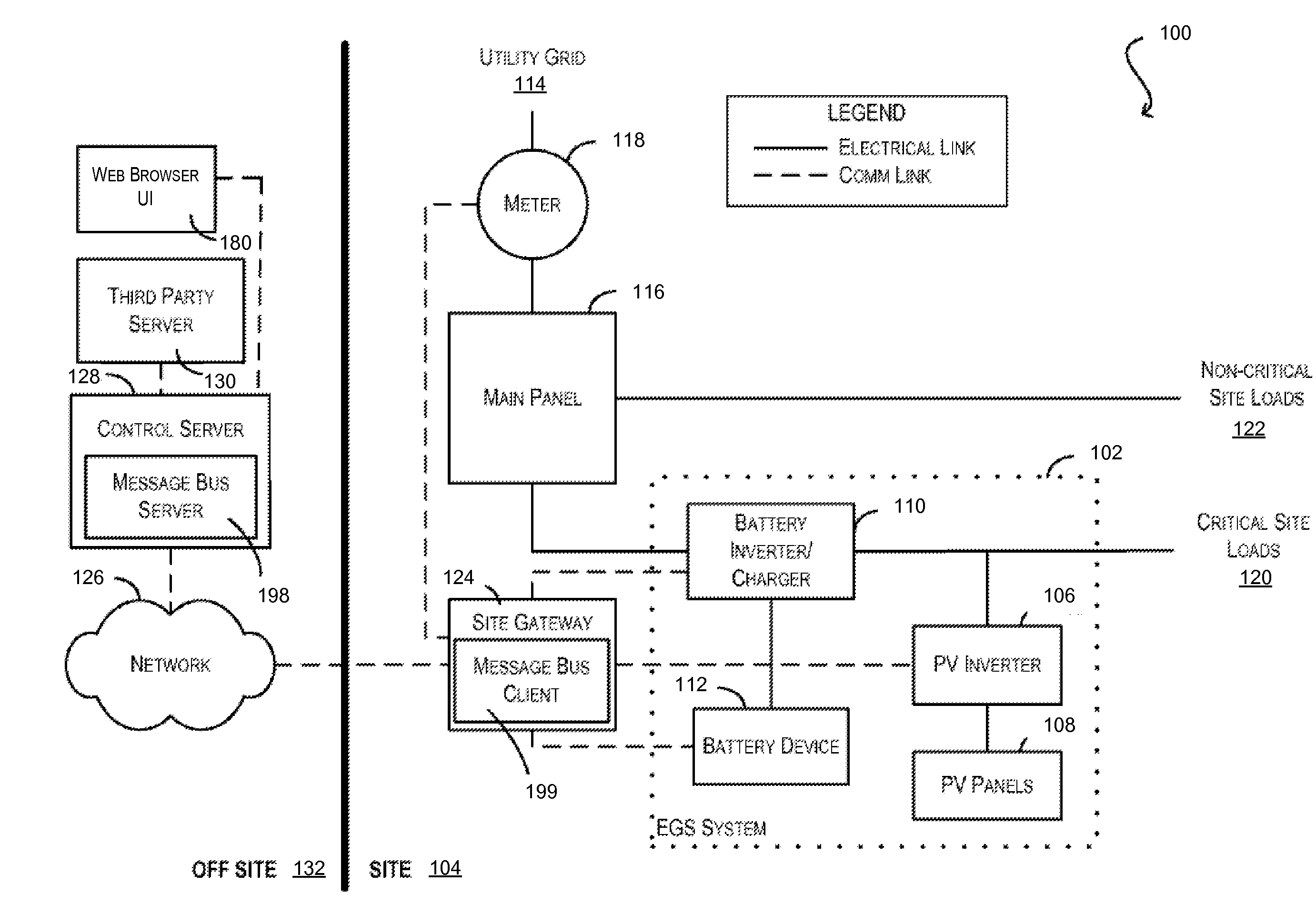 Failsafe power profile for a distributed generation management system