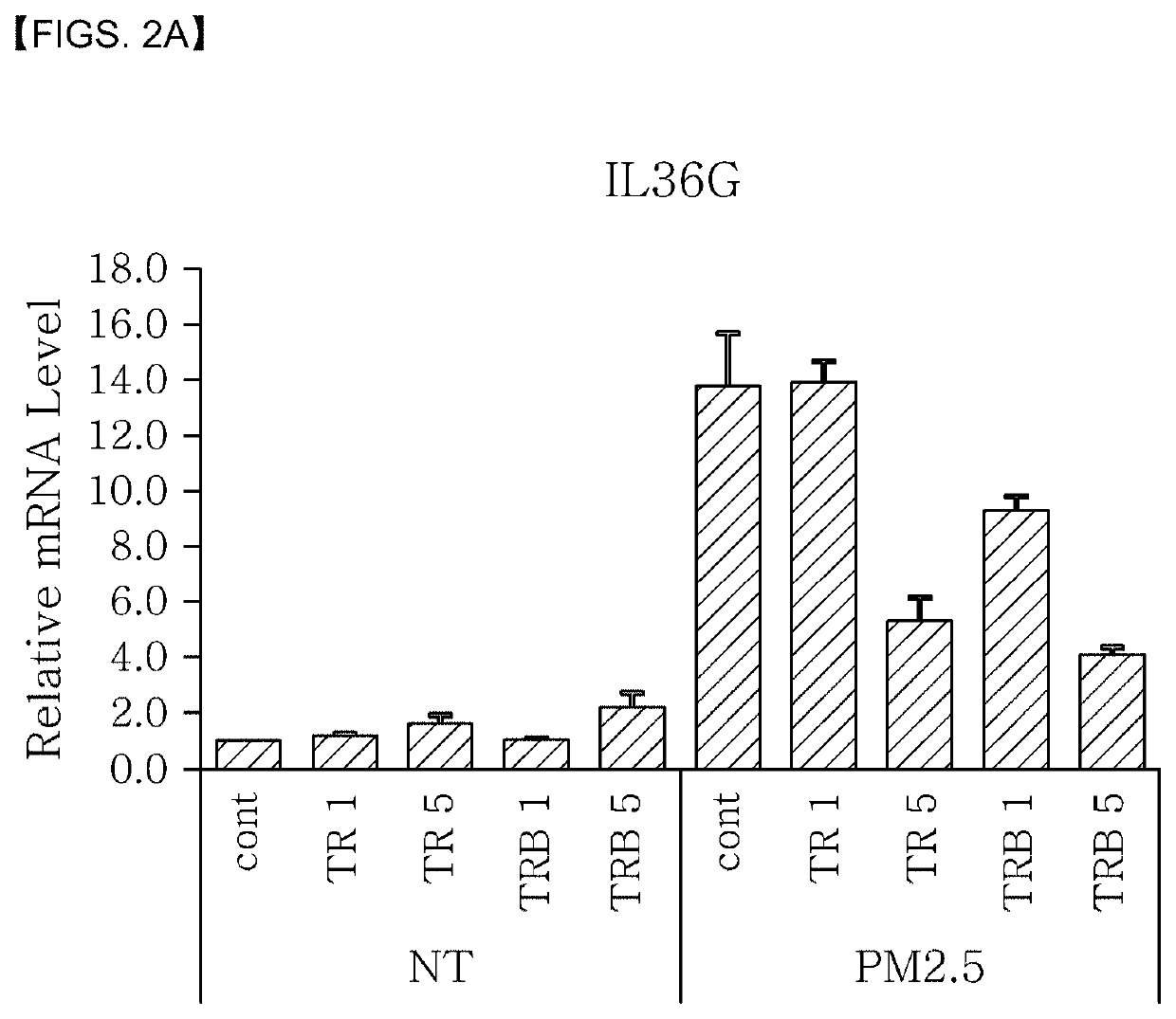 Anti-aging and Anti-inflammatory composition comprising tea plant root extract for treatment of fine dust-caused skin cell damage and reinforcement of skin barrier