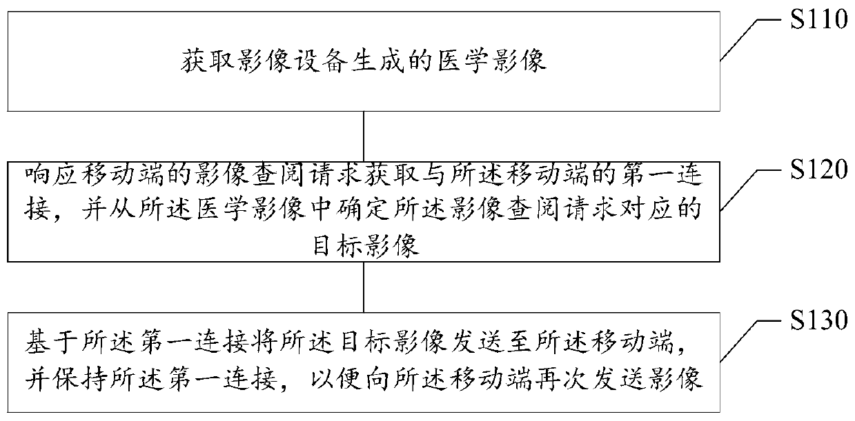 File consulting method and device, computer readable storage medium and electronic equipment