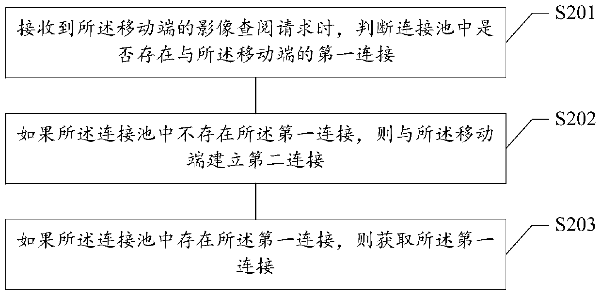 File consulting method and device, computer readable storage medium and electronic equipment