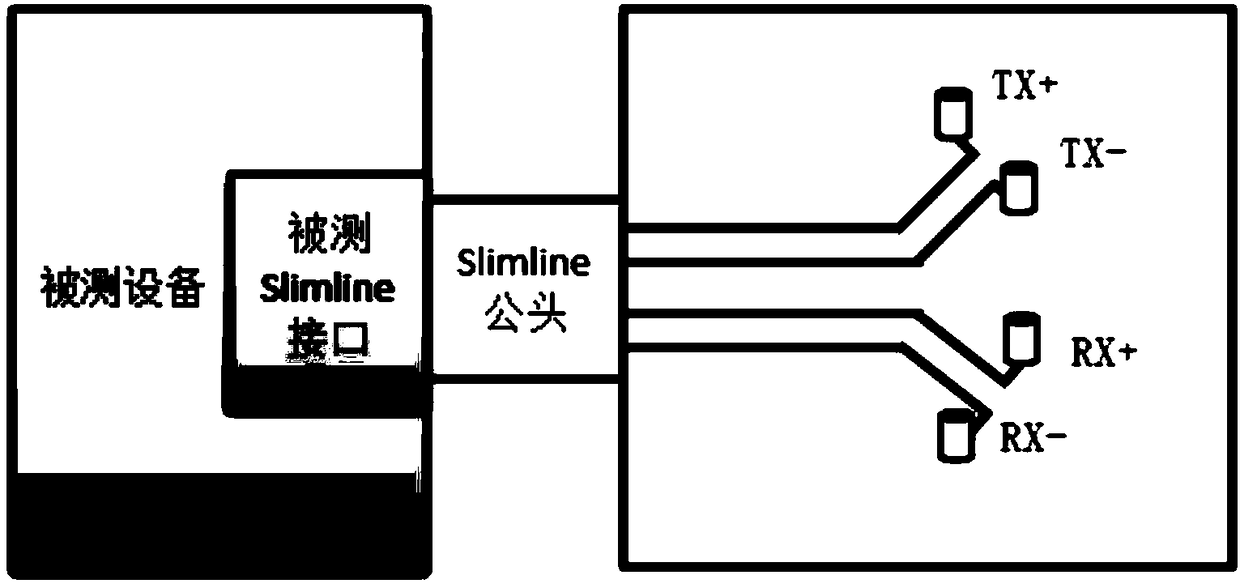 Slimline interface SATA signal test fixture and test method