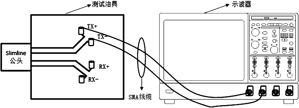Slimline interface SATA signal test fixture and test method