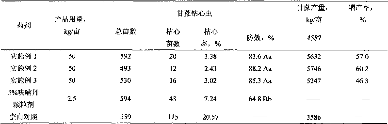 Sugarcane insecticide fertilizer and production method thereof
