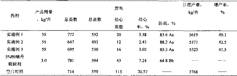 Sugarcane insecticide fertilizer and production method thereof