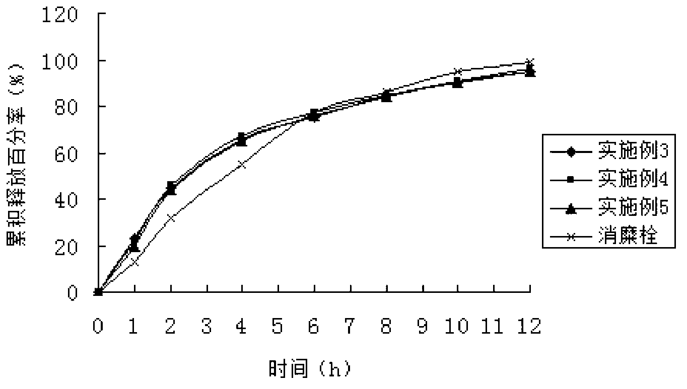 Xiaomi vagina expansion suppository, preparation method and detection method thereof