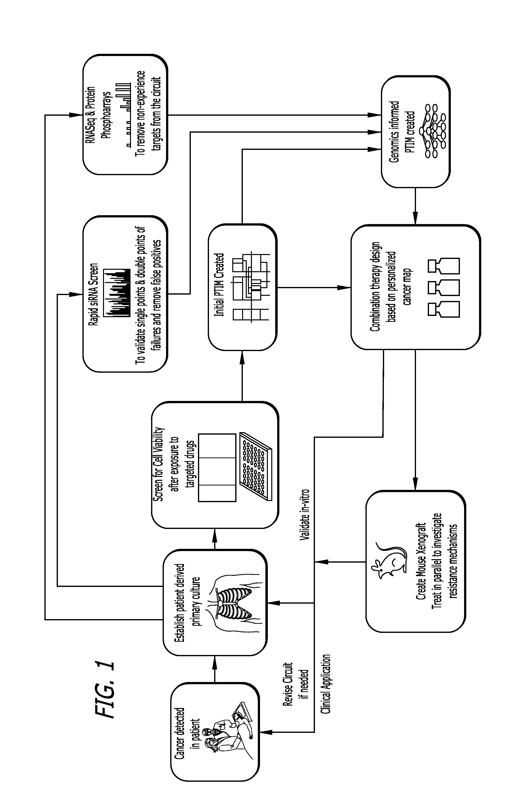 Target inhibition map system for combination therapy design and methods of using same