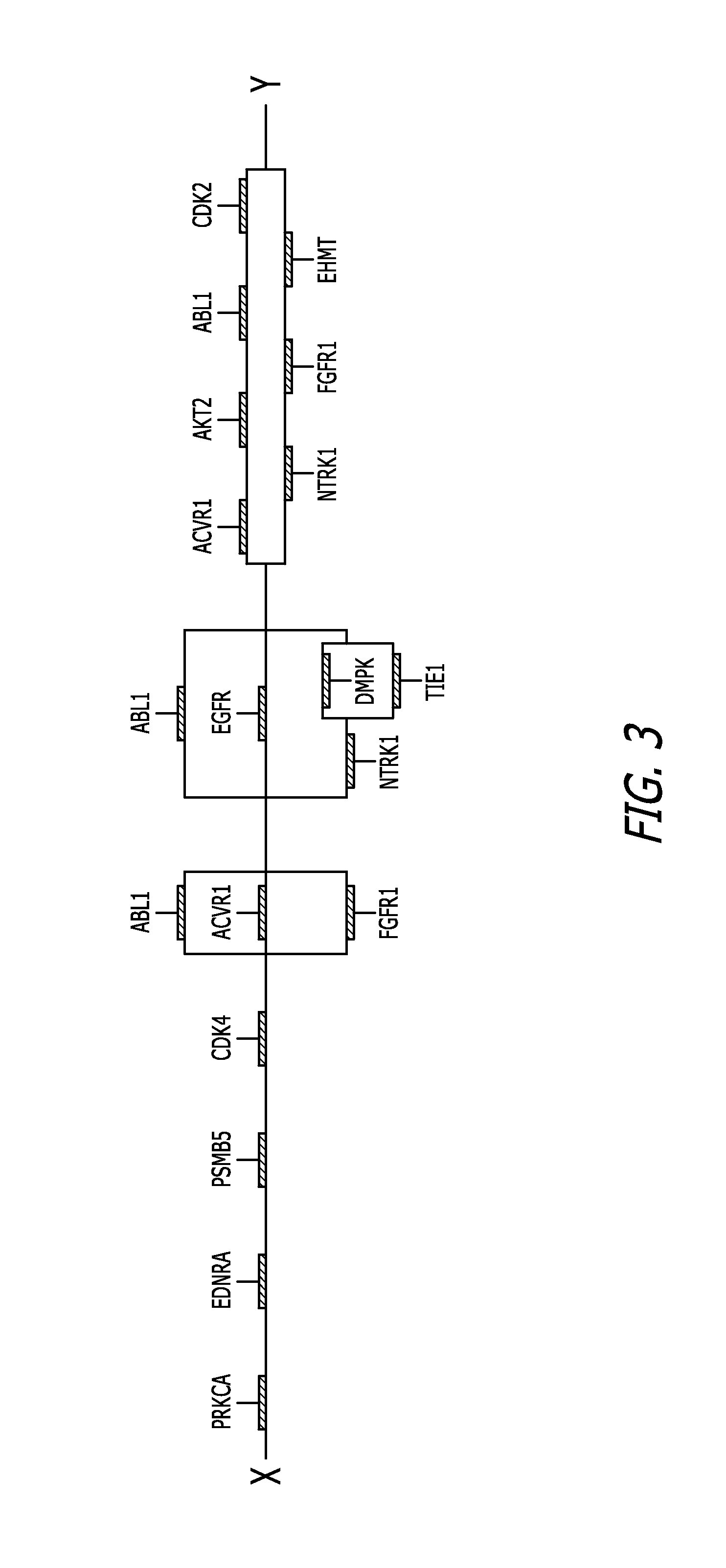 Target inhibition map system for combination therapy design and methods of using same