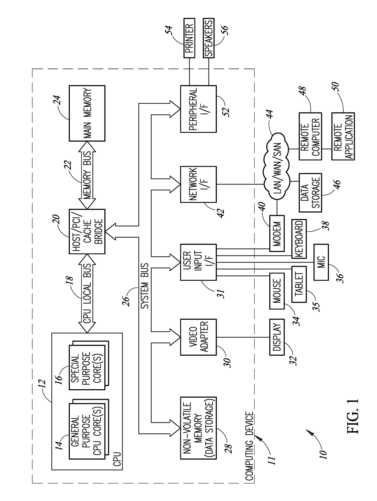 System And Method Of Memory Access Of Multi-Dimensional Data