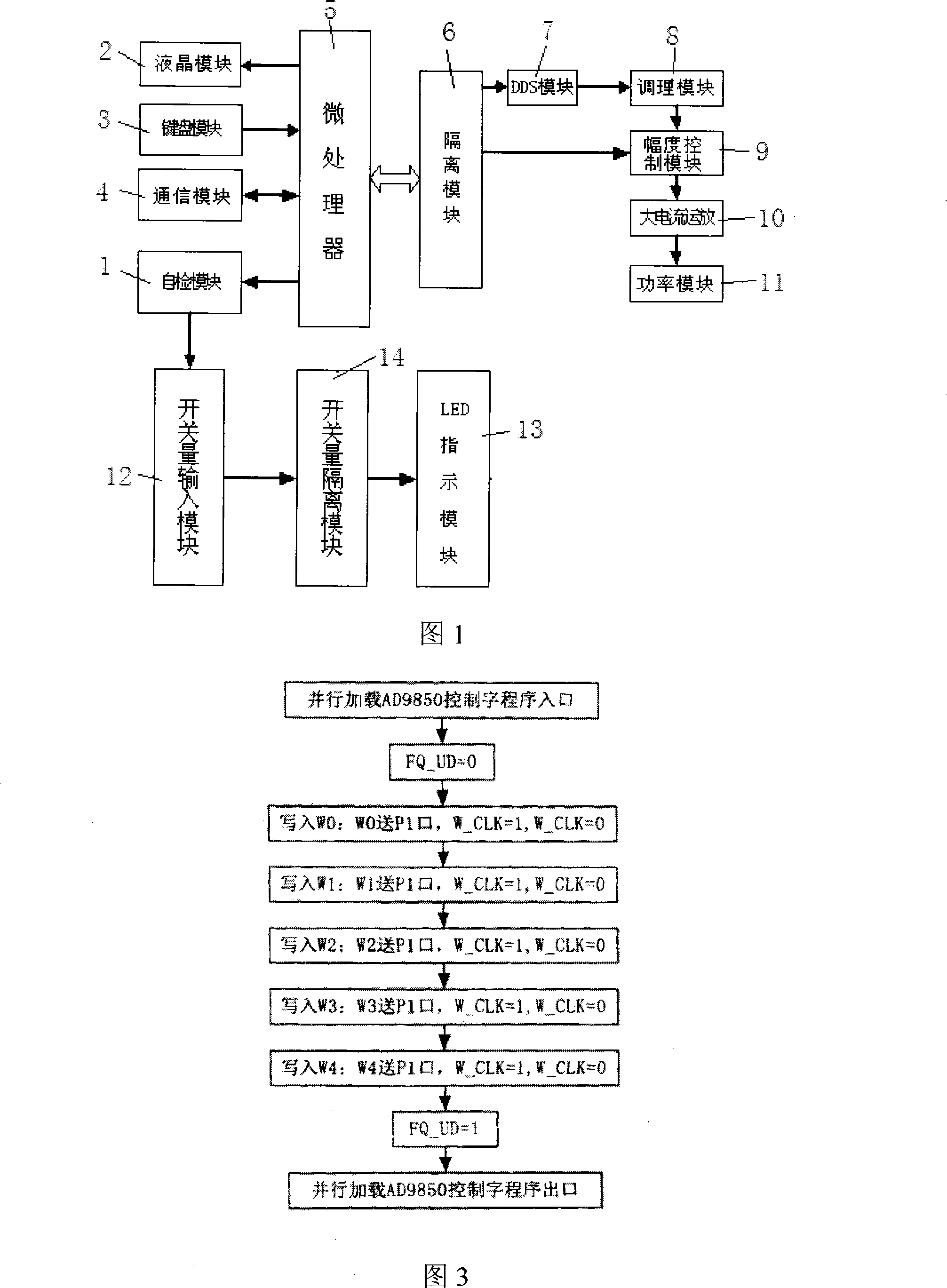 Airplane engines ground starting up system tester