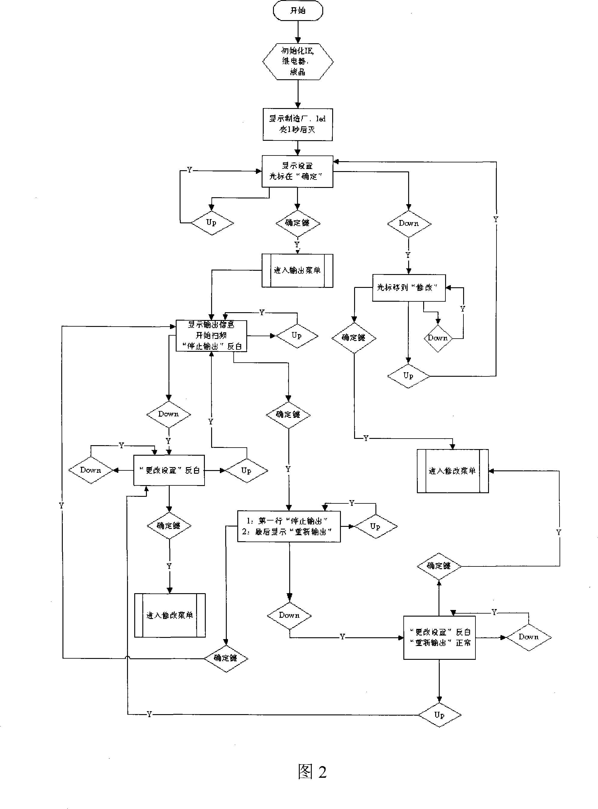 Airplane engines ground starting up system tester