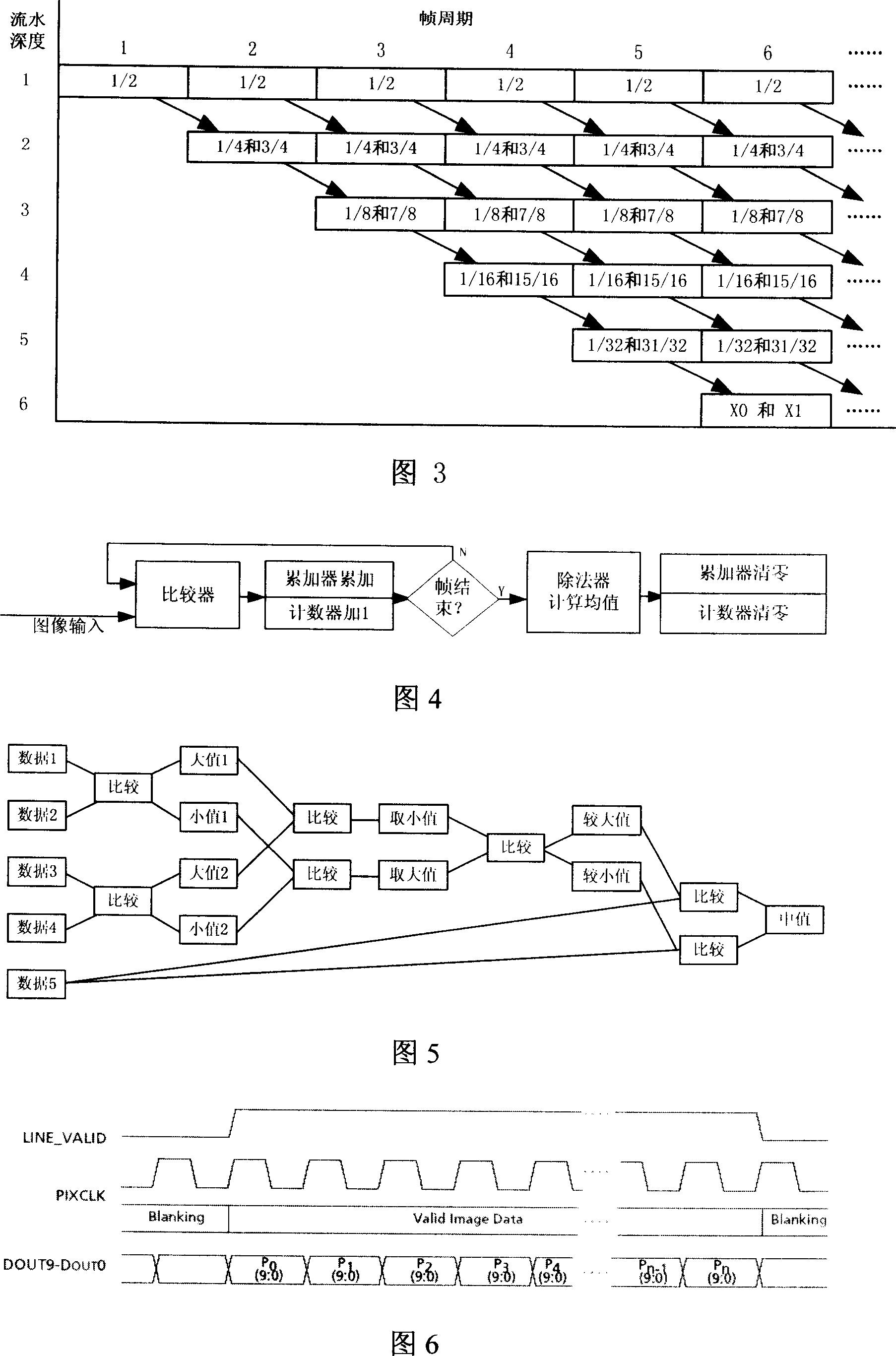 Infrared image multistage mean contrast enhancement method