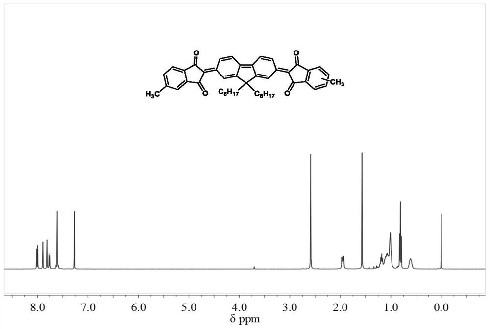 A class of quinone compound and its preparation method and application