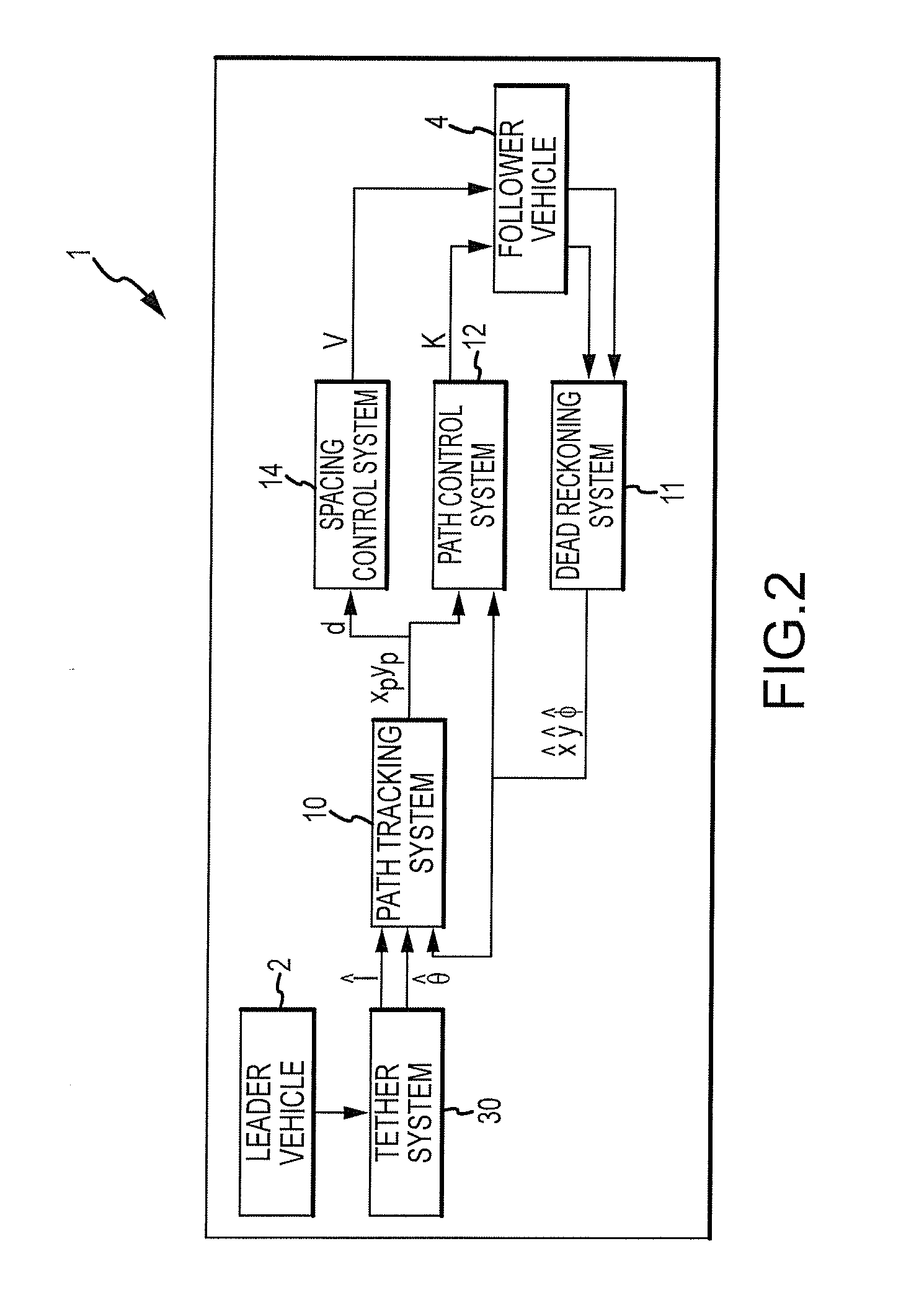 Follower vehicle control system and method for forward and reverse convoy movement