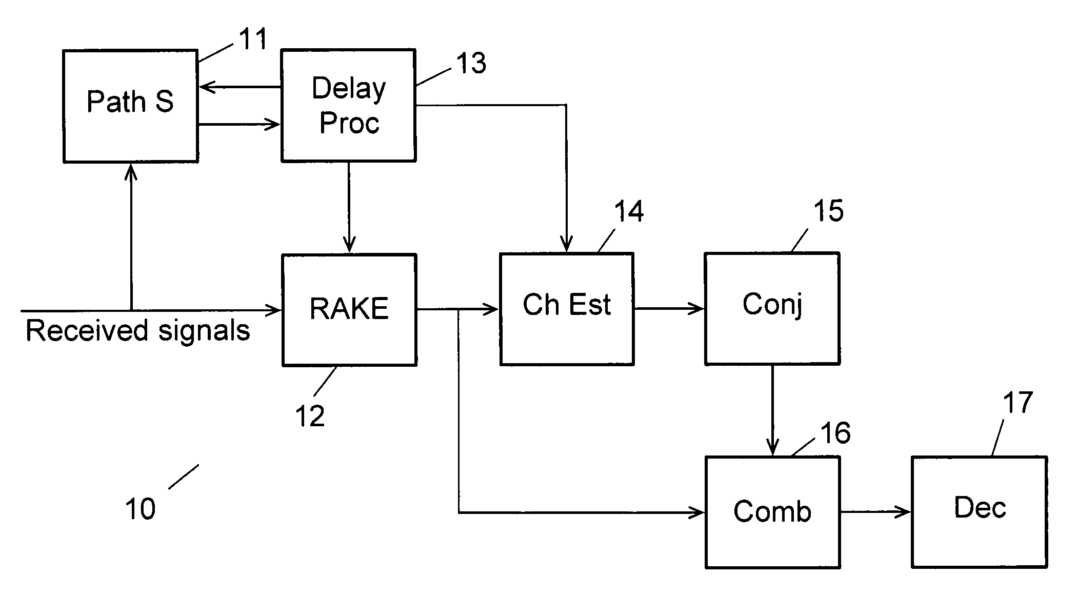 Selecting delay values for a rake receiver