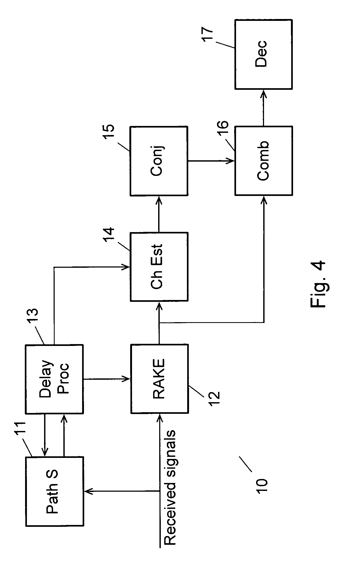 Selecting delay values for a rake receiver