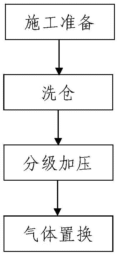 Construction Technology of Mud Membrane for Face of Shield Compression Operation