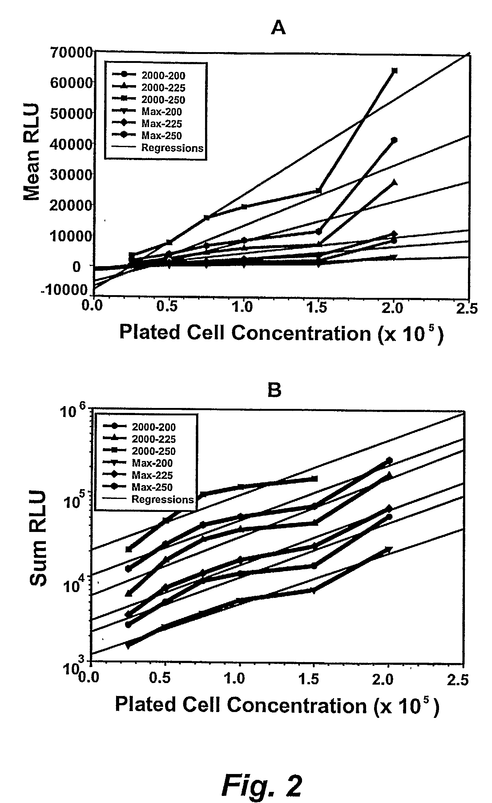 Methods of Screening Compounds to Predict Toxicity and Residual Proliferative and Differentiation Capacity of the Lympho-Hematopoietic System