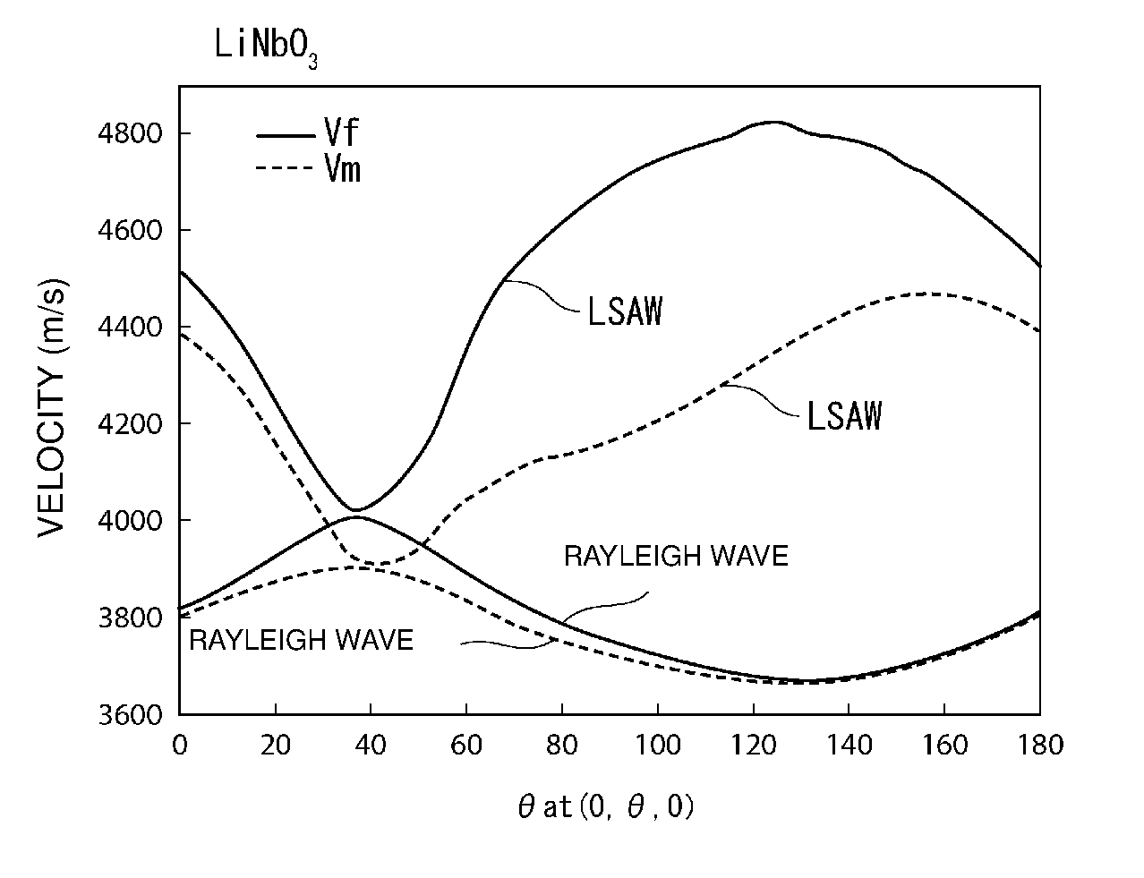 Elastic wave device